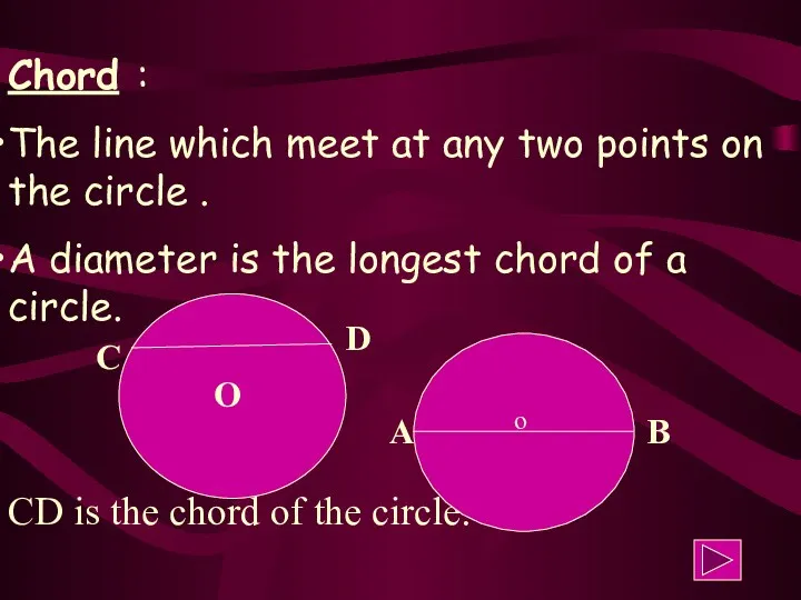 Chord : The line which meet at any two points