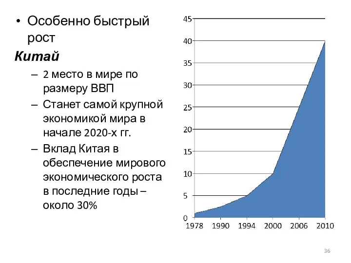 Особенно быстрый рост Китай 2 место в мире по размеру