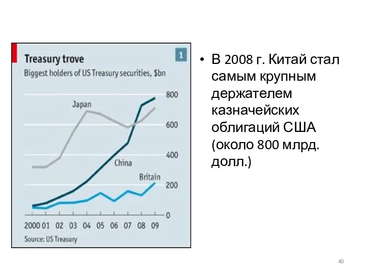 В 2008 г. Китай стал самым крупным держателем казначейских облигаций США (около 800 млрд. долл.)