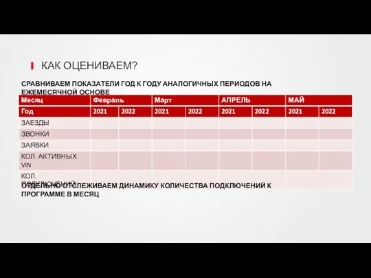 КАК ОЦЕНИВАЕМ? СРАВНИВАЕМ ПОКАЗАТЕЛИ ГОД К ГОДУ АНАЛОГИЧНЫХ ПЕРИОДОВ НА