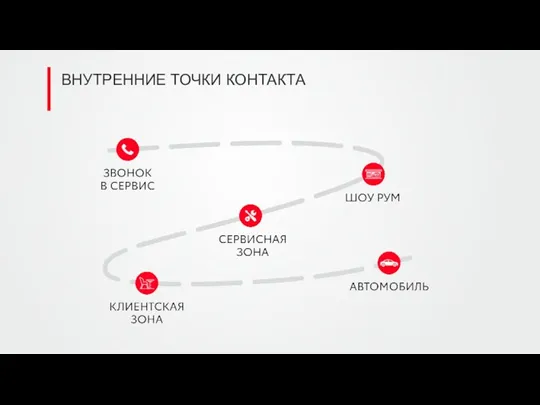 ВНУТРЕННИЕ ТОЧКИ КОНТАКТА