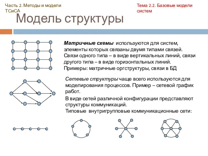 Модель структуры Часть 2. Методы и модели ТСиСА Тема 2.2.