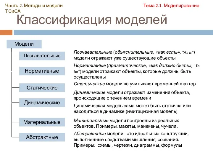 Классификация моделей Часть 2. Методы и модели ТСиСА Тема 2.1. Моделирование