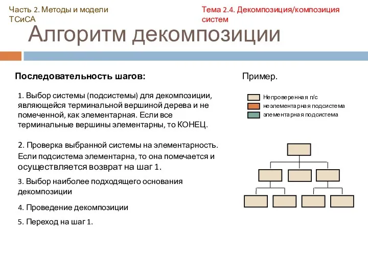 Алгоритм декомпозиции Часть 2. Методы и модели ТСиСА Тема 2.4.