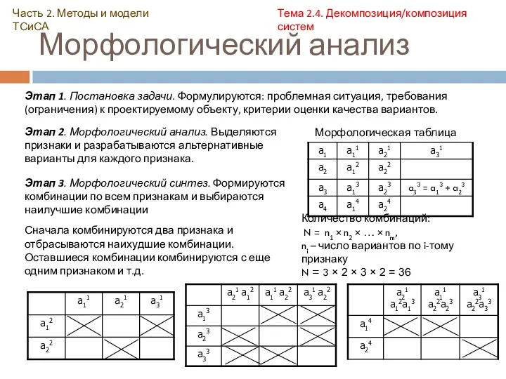 Морфологический анализ Часть 2. Методы и модели ТСиСА Тема 2.4.