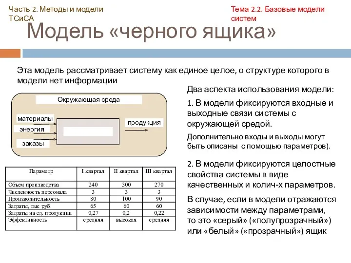 Модель «черного ящика» Эта модель рассматривает систему как единое целое,