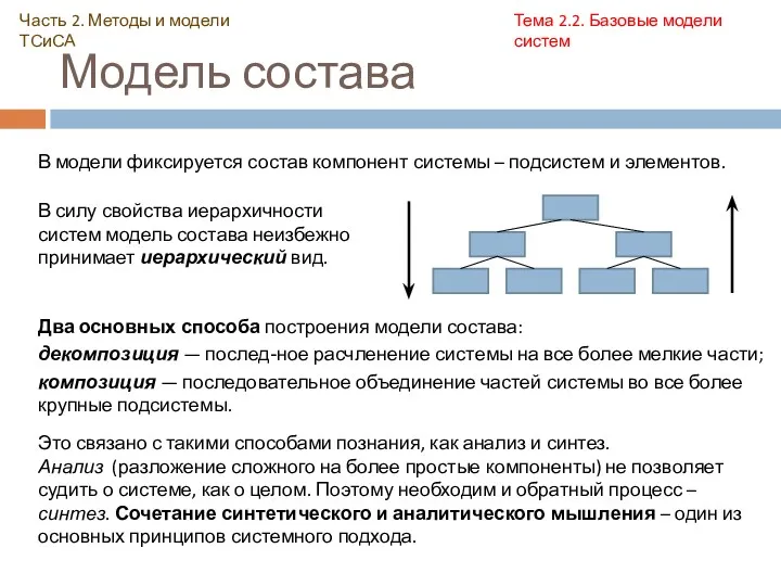 Модель состава Часть 2. Методы и модели ТСиСА Тема 2.2.