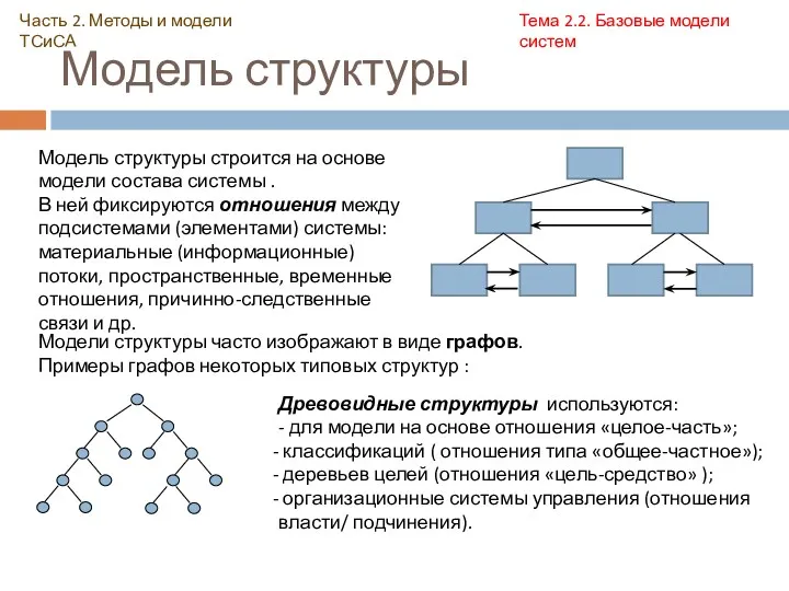Модель структуры Часть 2. Методы и модели ТСиСА Тема 2.2.