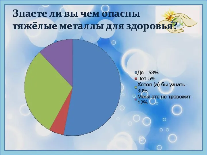 Знаете ли вы чем опасны тяжёлые металлы для здоровья?