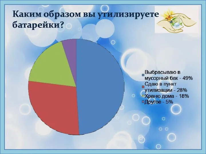 Каким образом вы утилизируете батарейки?