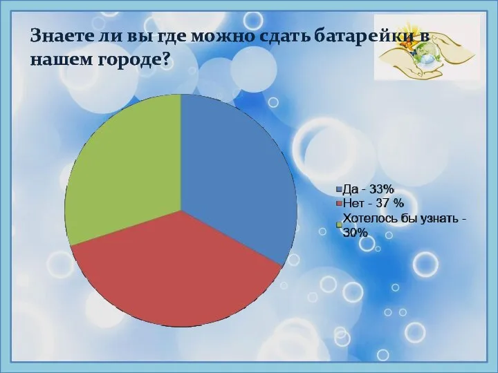 Знаете ли вы где можно сдать батарейки в нашем городе?