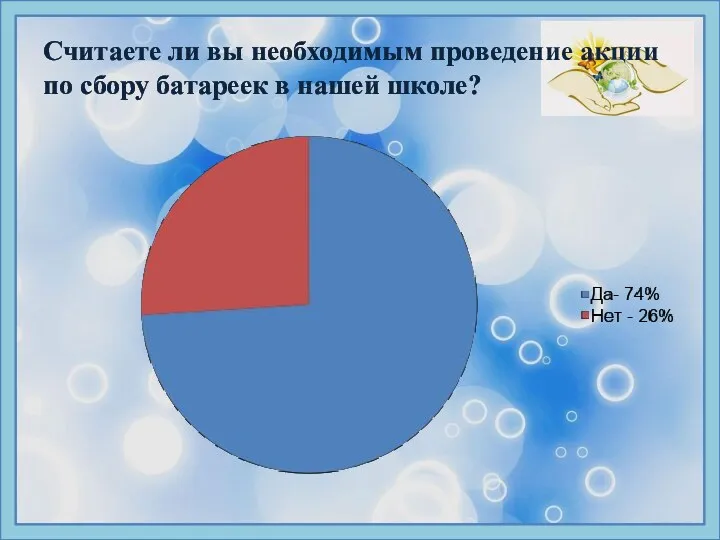 Считаете ли вы необходимым проведение акции по сбору батареек в нашей школе?