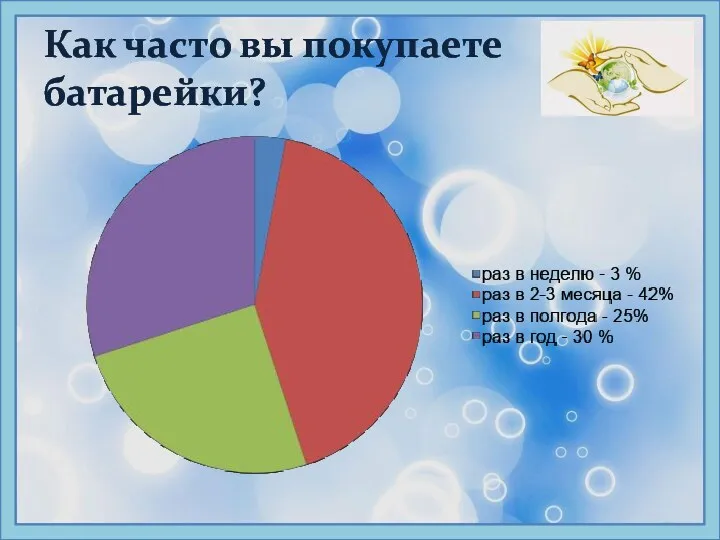 Как часто вы покупаете батарейки?