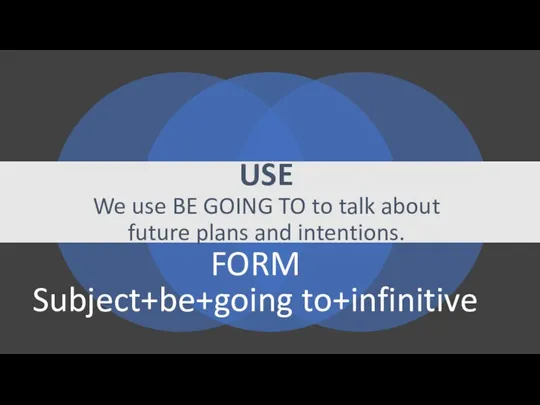 USE We use BE GOING TO to talk about future plans and intentions. FORM Subject+be+going to+infinitive