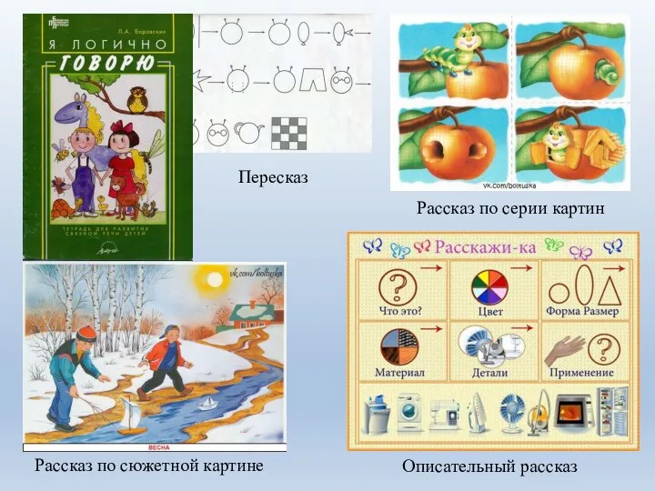 Пересказ Рассказ по серии картин Рассказ по сюжетной картине Описательный рассказ