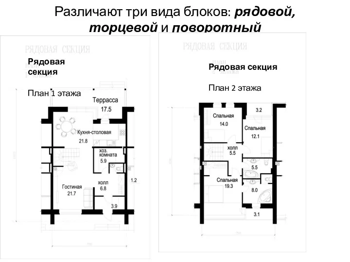 Различают три вида блоков: рядовой, торцевой и поворотный Рядовая секция План 1 этажа