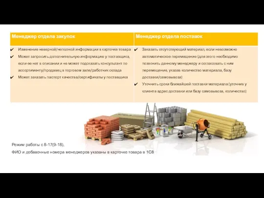 Режим работы с 8-17(9-18), ФИО и добавочные номера менеджеров указаны в карточке товара в 1С8