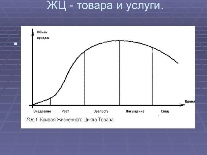 ЖЦ - товара и услуги.