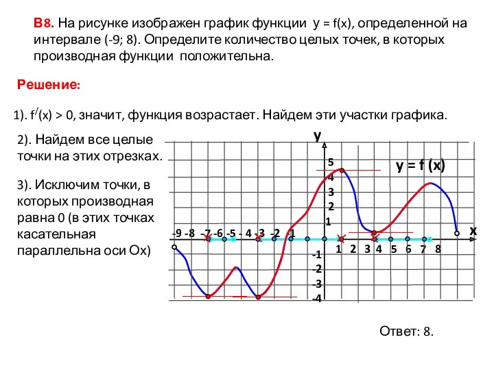 3). Исключим точки, в которых производная равна 0 (в этих точках касательная параллельна