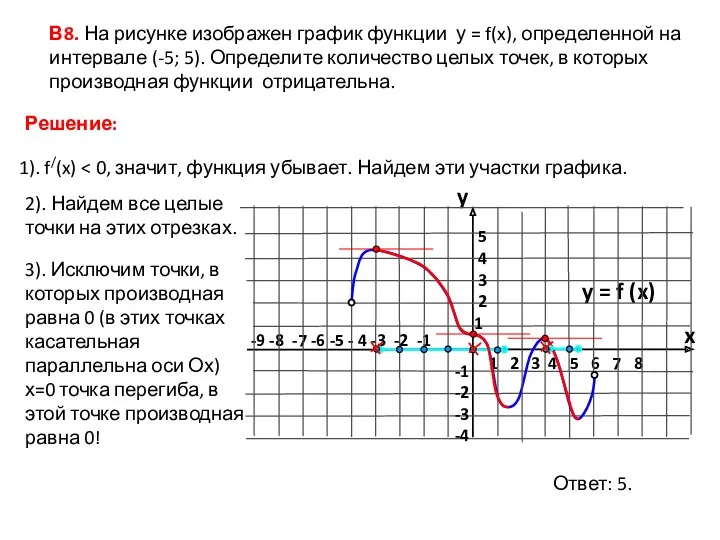 3). Исключим точки, в которых производная равна 0 (в этих точках касательная параллельна