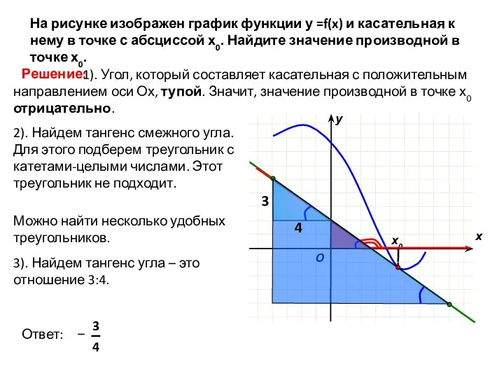 На рисунке изображен график функции у =f(x) и касательная к нему в точке