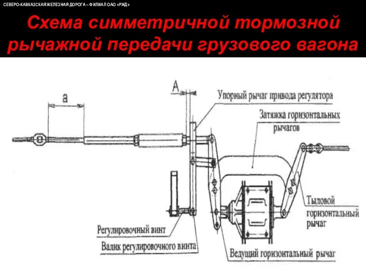 СЕВЕРО-КАВКАЗСКАЯ ЖЕЛЕЗНАЯ ДОРОГА – ФИЛИАЛ ОАО «РЖД» Схема симметричной тормозной рычажной передачи грузового вагона