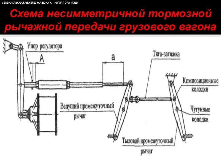 СЕВЕРО-КАВКАЗСКАЯ ЖЕЛЕЗНАЯ ДОРОГА – ФИЛИАЛ ОАО «РЖД» Схема несимметричной тормозной рычажной передачи грузового вагона