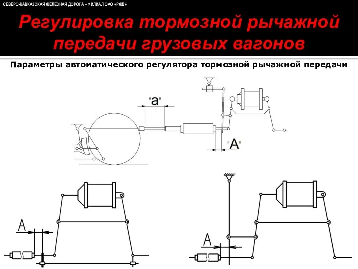 СЕВЕРО-КАВКАЗСКАЯ ЖЕЛЕЗНАЯ ДОРОГА – ФИЛИАЛ ОАО «РЖД» Регулировка тормозной рычажной