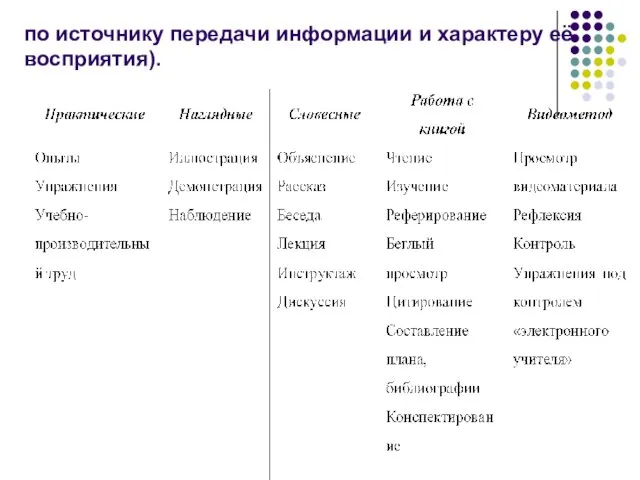 по источнику передачи информации и характеру её восприятия).