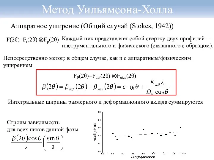 Метод Уильямсона-Холла Аппаратное уширение (Общий случай (Stokes, 1942)) Каждый пик