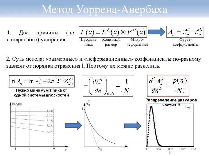 Метод Уоррена-Авербаха 2. Суть метода: «размерные» и «деформационные» коэффициенты по-разному