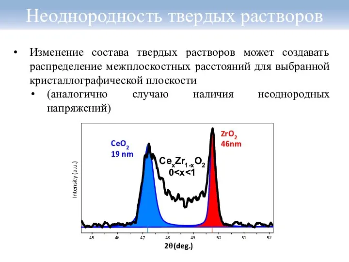 Неоднородность твердых растворов Изменение состава твердых растворов может создавать распределение