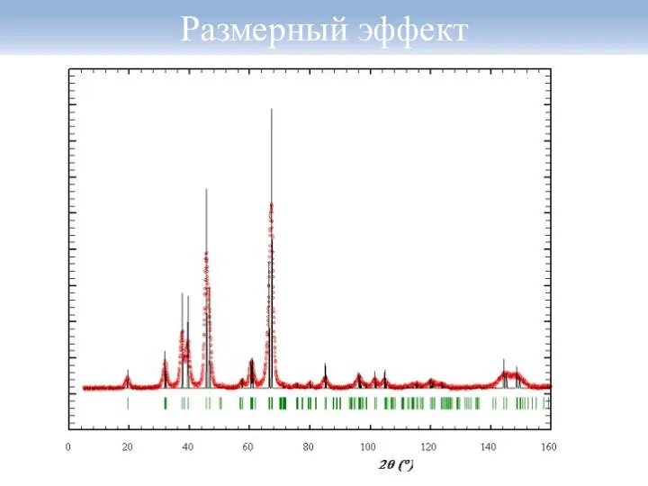 Размерный эффект