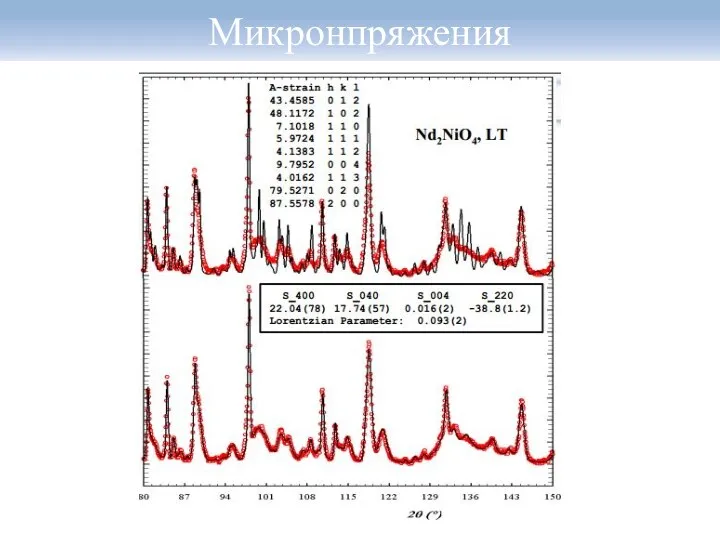 Микронпряжения