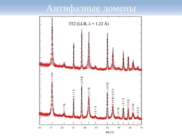 Антифазные домены