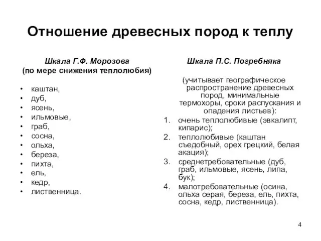 Отношение древесных пород к теплу Шкала Г.Ф. Морозова (по мере