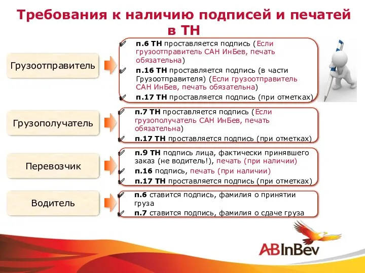 Требования к наличию подписей и печатей в ТН Грузоотправитель Грузополучатель