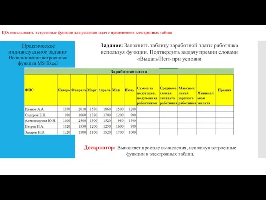 Практическое индивидуальное задание Использование встроенные функции MS Excel ЦО: использовать