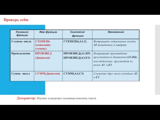 Проверь себя: Дескриптор: Изучает и выделяет основные моменты текста