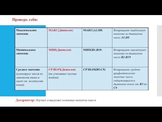 Проверь себя: Дескриптор: Изучает и выделяет основные моменты текста