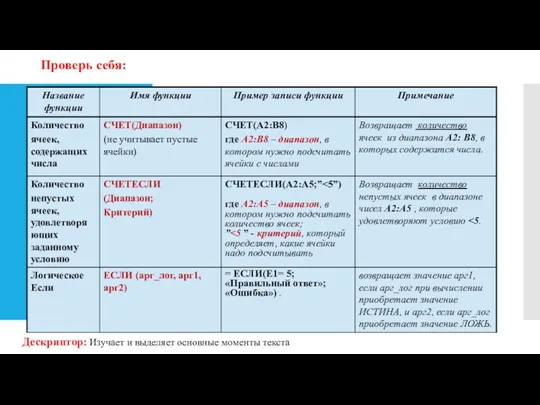 Проверь себя: Дескриптор: Изучает и выделяет основные моменты текста
