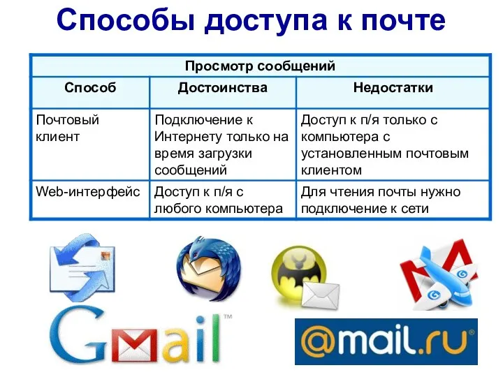 Способы доступа к почте