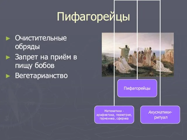 Пифагорейцы Очистительные обряды Запрет на приём в пищу бобов Вегетарианство