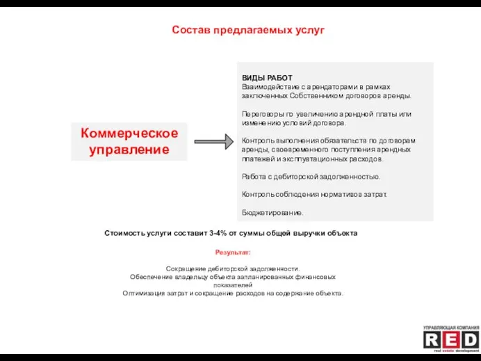 ВИДЫ РАБОТ Взаимодействие с арендаторами в рамках заключенных Собственником договоров