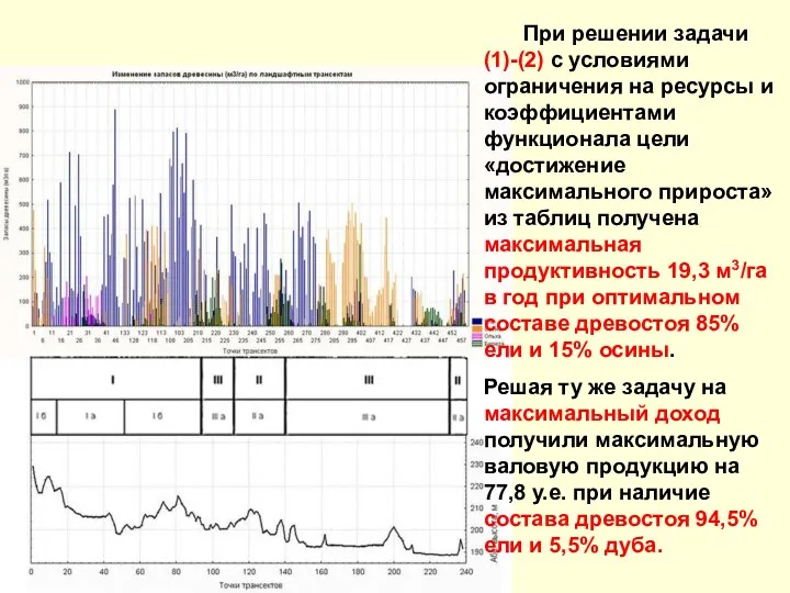 При решении задачи (1)-(2) с условиями ограничения на ресурсы и