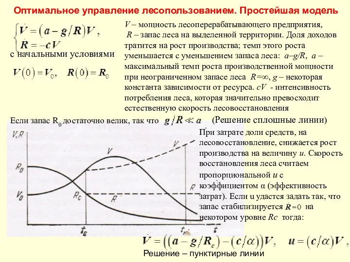 с начальными условиями V – мощность лесоперерабатывающего предприятия, R –