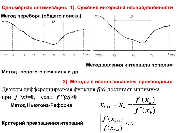 Метод деления интервала пополам Метод перебора (общего поиска) Одномерная оптимизация: