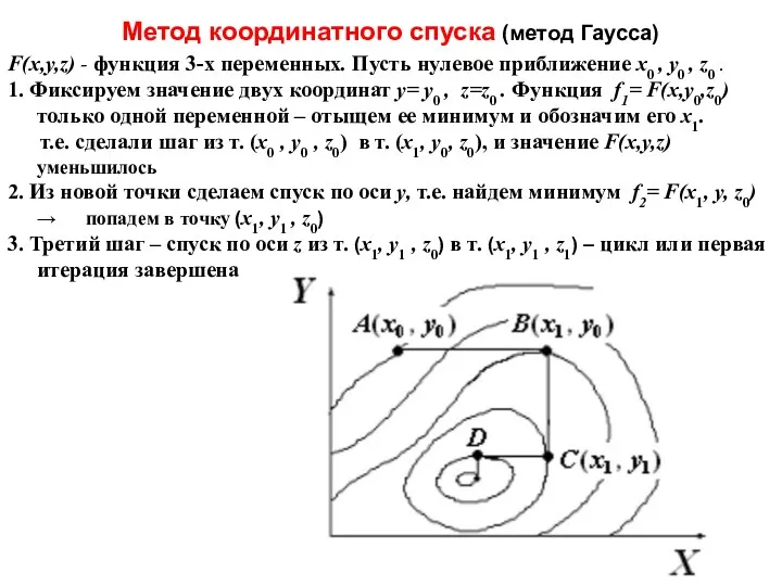 Метод координатного спуска (метод Гаусса) F(x,y,z) - функция 3-х переменных.