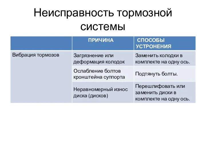 Неисправность тормозной системы