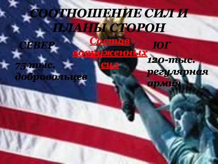 СООТНОШЕНИЕ СИЛ И ПЛАНЫ СТОРОН СЕВЕР ЮГ Состав вооруженных сил 120-тыс. регулярная армия 75 тыс. добровольцев